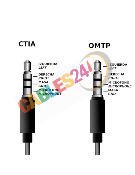 Audio adapter CTIA for headphone and microphone minijack 3.5''