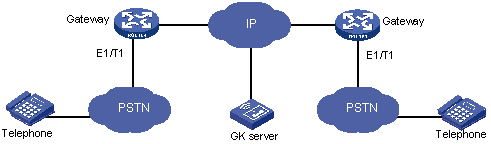 e1_network