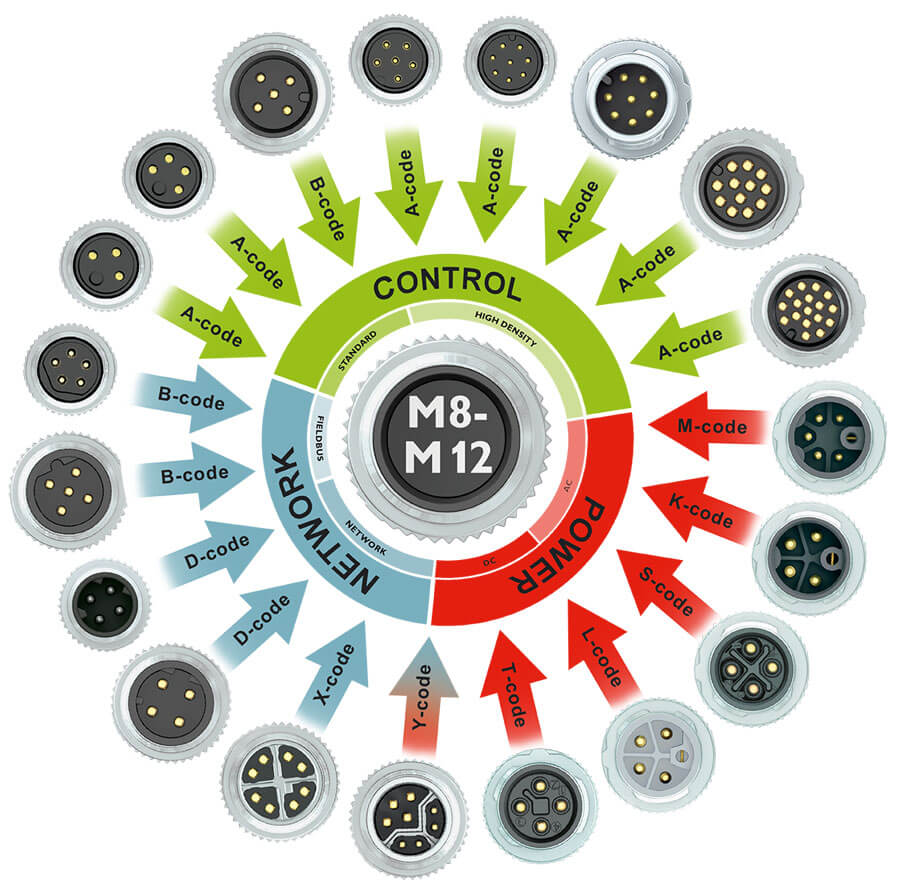 m12 connectors polarity