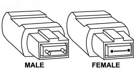 male mpo connector and female mpo connector
