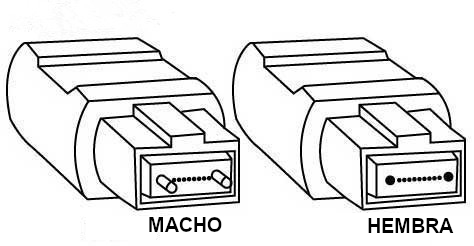 conector mpo macho y conector mpo hembra