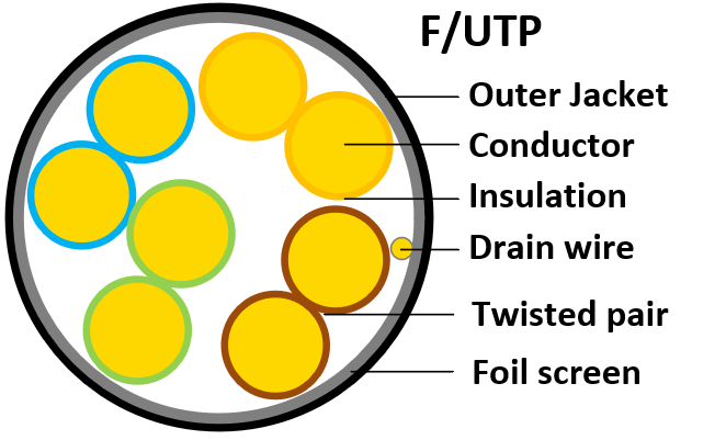 futp_cable_structure